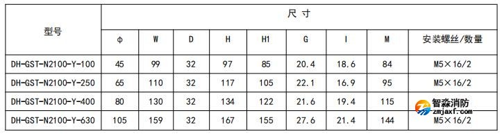 閉口式，圓孔100A-630A外形尺寸圖