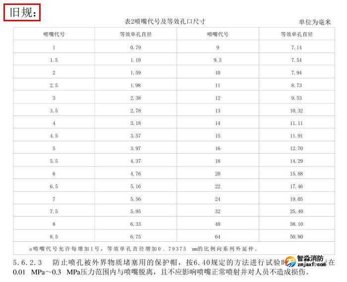 噴嘴尺寸