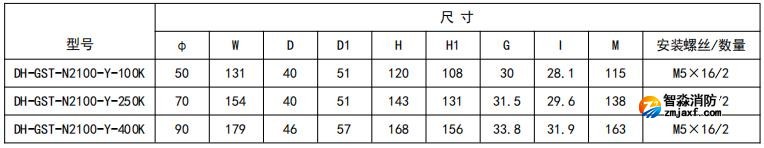 開口式，圓孔100A-400A外形尺寸圖