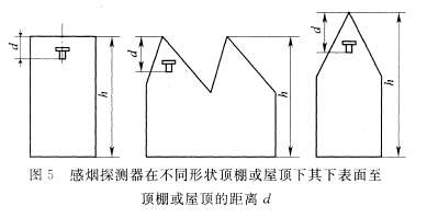 感煙探測器在不同形狀頂棚或屋頂下，其下表面至頂棚或屋頂?shù)木嚯xd