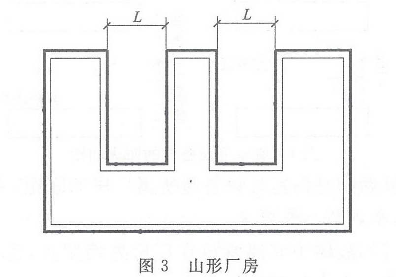 圖3 山形廠(chǎng)房