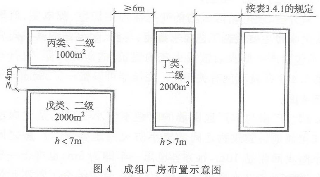 圖4 成組廠(chǎng)房布置示意圖