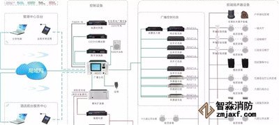 消防廣播、電話系統(tǒng)