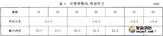 表3 可彎導(dǎo)管內(nèi)、外徑尺寸